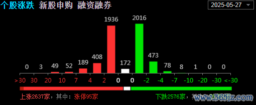 股票配资联系方式 严为民: 这种情况, 卖掉!